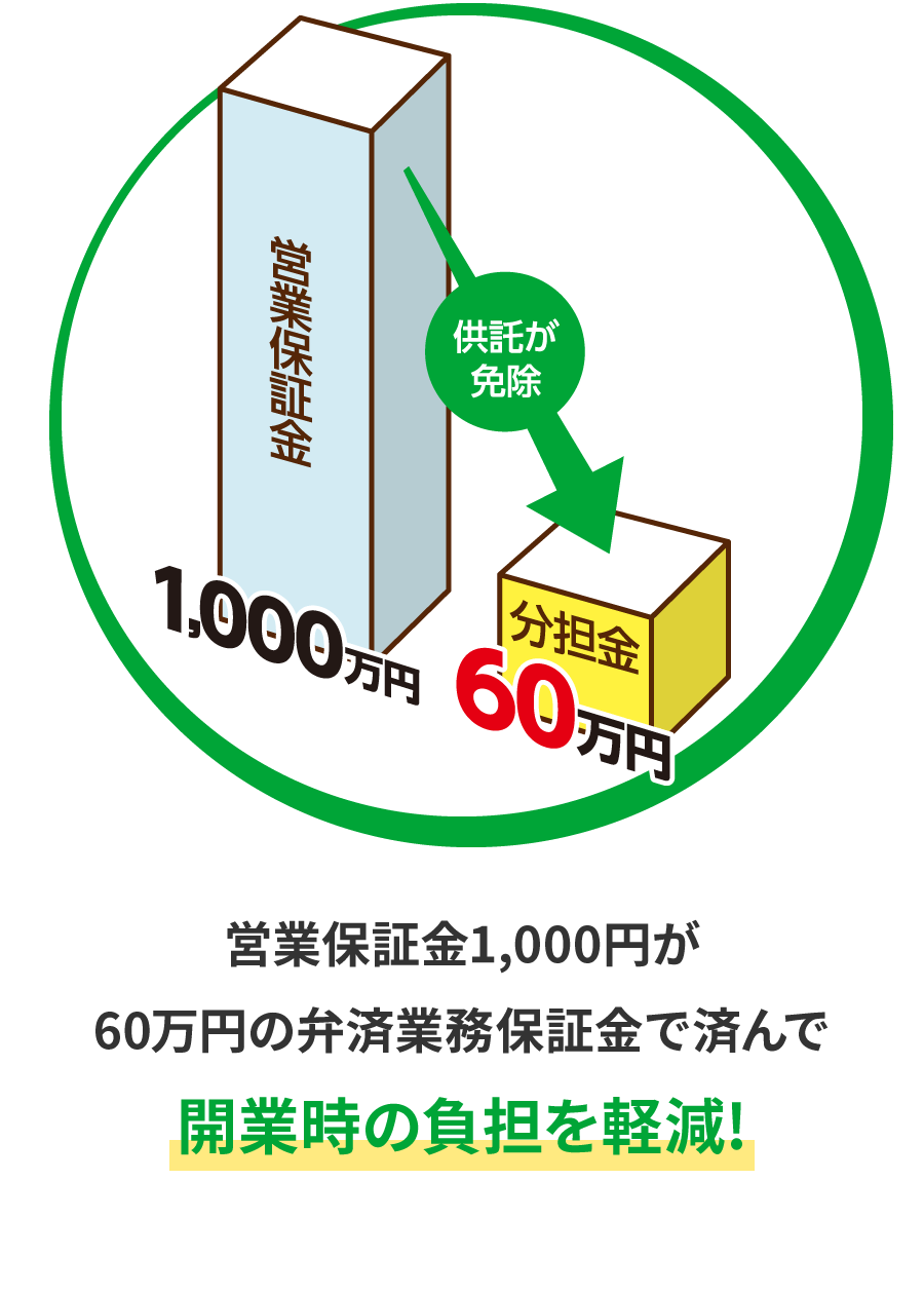 開業時の負担を軽減