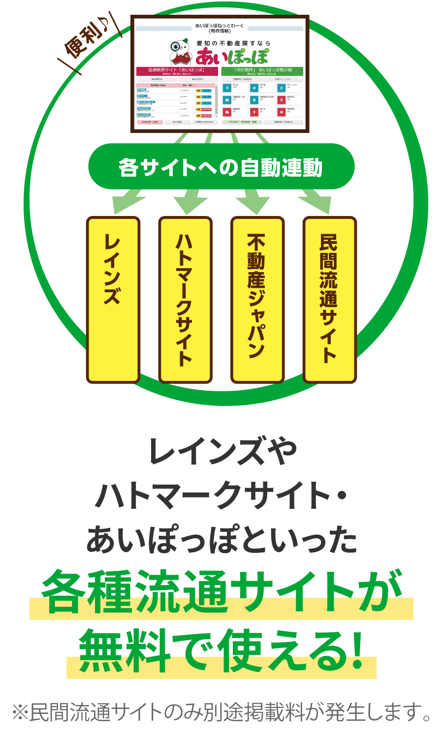 各種流通サイトが無料で使える